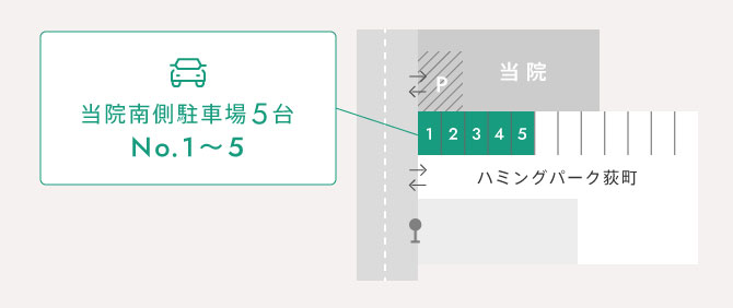 当院南側駐車場5台No.1〜5