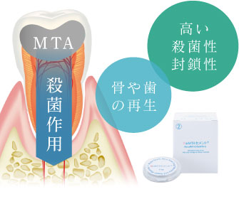 高い 殺菌性 封鎖性 骨や歯の再生